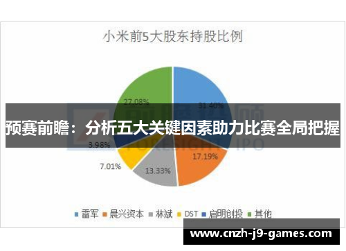 预赛前瞻：分析五大关键因素助力比赛全局把握