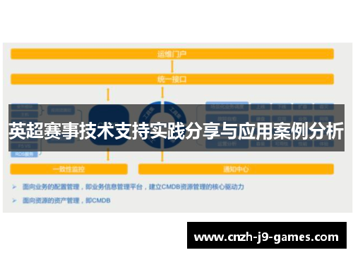 英超赛事技术支持实践分享与应用案例分析