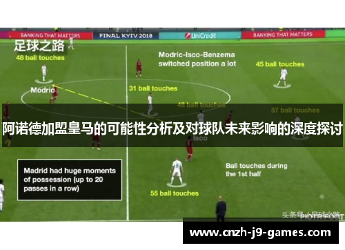 阿诺德加盟皇马的可能性分析及对球队未来影响的深度探讨