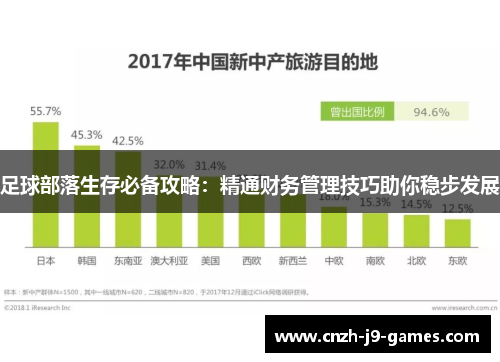 足球部落生存必备攻略：精通财务管理技巧助你稳步发展