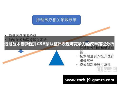 通过战术创新提升CBA球队整体表现与竞争力的改革路径分析
