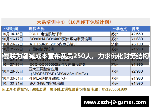 曼联为削减成本宣布裁员250人,力求优化财务结构 曼联为削减成本宣布裁员250人,力求优化财务结构